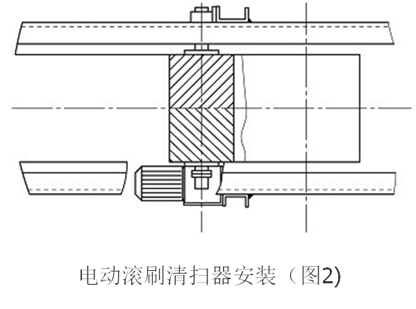 電動滾刷清掃器 電動滾刷清掃器